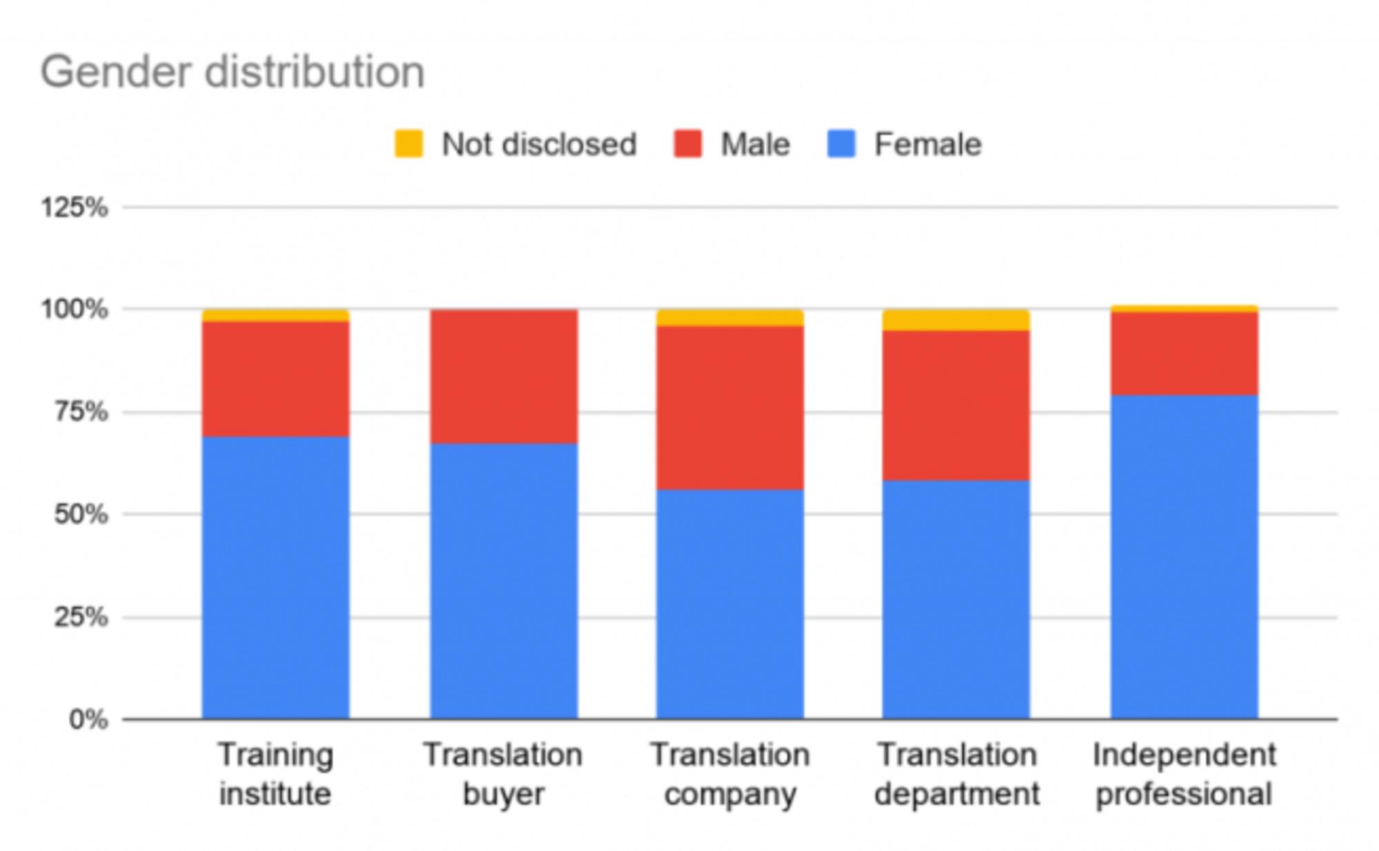 gender gap